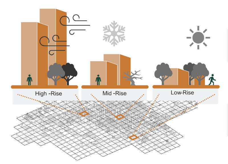 Comparative Ecology of Cities: Conference 2023